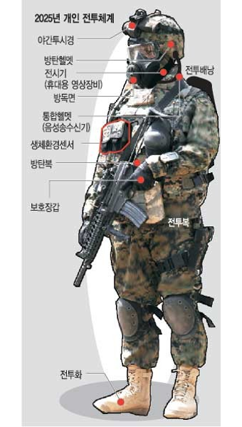 육군, 2015년까지 38.7으로 완전군장 10 다이어트… 2025년엔 센서 장착