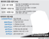 [끝나지 않은 9·11] 10년간 전쟁비용, 우리나라 예산 ‘11년치’