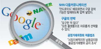 공정위 구글코리아 현장조사, 왜?