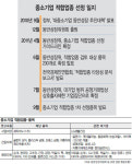순대·장류 등 16개 품목 中企 적합업종으로 선정