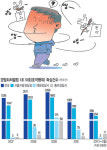 서울 도심은 ‘삐끼 천국’… 대학로 등 주말마다 난장판 그냥 지나가면 등뒤에 욕설