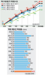 [선택, 10·26 재보선] 서울시장 보선 48.6% 의미…安-朴 대리전 열기, 재보선 투표율 11년 만에 최고