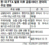 [한·미FTA 통과 이후] 금융당국 ‘구두 행정지도’ 사라진다