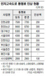 민자고속도로 통행료 최고 400원 인상… 서울 미장원 커트비 67% 껑충