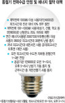 [잇단 원전 고장과 전력 비상] 2011년 겨울 전력 수급 아슬아슬… ‘블랙아웃’ 우려 증폭