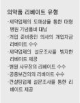 설문 사례금은 기본 컨설팅 업체 동원 신종수법까지… 의약품 리베이트 2000여명 적발