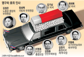 [北 김정일 영결식] ‘김정은 실세 7인방’ 영구차 호위