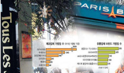 파리바게뜨구리갈매더점 | [재벌 ‘빵집’ 논란] “동네빵집 삼키는 공룡” VS “순수 제빵전문업체”… 숨죽인 파리바게뜨·뚜레쥬르