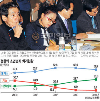 [학교폭력 대책과 현실] 한상대 검찰총장, 대검 학교폭력 근절 세미나서 ‘엄벌 방침’ 밝혀
