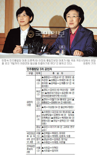 민주, 5차 공천심사 결과 발표… 政資法 위반·국회폭력 인물 포함 ‘공천개혁 후퇴’