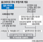 ‘전업 개미’들 정치 테마주 주가조작 수법… 상한가에 싹쓸이 매집→개미 유도→물량 폭탄