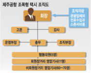 장거리 독점 바가지 영업… 제주공항 승객 ‘조폭형’ 택시조직이 쥐락펴락