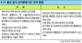 공식선거운동 범위 어디까지… 인터넷 선거운동 OK, ‘안철수 현수막’ 사용도 허용