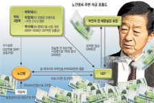 진영中 출신 ‘건평 패밀리’가 출자, 돈세탁 등에 활용된 페이퍼컴퍼니