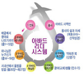 아바드리더시스템 7단계… 교회 첫발부터 아바드 사역반까지∼ 평신도 신앙성장 쑥쑥