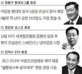 “불황 극복 답은 현장에…” CEO들 해외로 뛴다