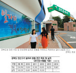 [꿈 익는 경북] ‘일자리창출단’ 신설 등 도정 시스템 정비… 청년 취업에 총동원