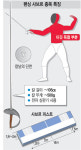[2012 런던올림픽] 펜싱 사브르 종목 특징… 상대 방어 성공땐 공격 마쳐야