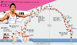 [2012 런던올림픽] ˝양2로 V2˝… 4년후도 공중 지배한다