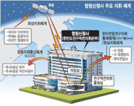 합참본부 ‘더부살이’ 끝 64년 만에 용산 신청사 입주