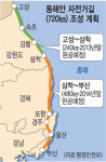 고성∼부산 동해안 자전거길  5년 앞당겨 2014년말 완공