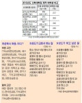 [여성 성도 교회내 차별 논란] 여성 교역자 실태·대안