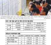 [기업이 뛴다] ‘일자리 만들기’ 팔걷은 경제단체들 “취업 門 활짝 열어드립니다”