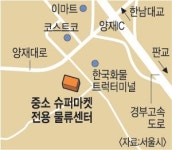 동네슈퍼 물류센터 양재동에 건립… 서울시, 48억 투입 3372㎡ 규모