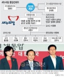[朴·文·安 대선전쟁] ‘화합형 중앙선대위’ 진용 갖추고… 朴, 반격 노린다