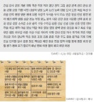 하하！ 호호！ 서먹했던 사이도 어느새 형·동생… 특별한 가족놀이 3선