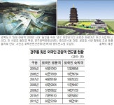 경주 보문단지 ‘한국관광 1번지’로 거듭난다