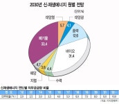 수상태양광, 정체된 재생에너지 산업 돌파구될까