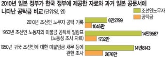 [일제 강제동원 공탁금-이제는 돌려 받아야 한다] 일제 강제동원 노무자 ‘숨겨진 공탁금’ 더 있다