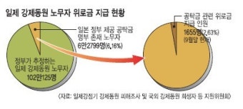 [일제 강제동원 공탁금-이제는 돌려 받아야 한다] 日강제동원 피해 본인이 입증하세요?