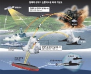 [北 3차 핵실험 파장] 北전역 공격 ‘함대지·잠대지’ 순항미사일 첫 공개