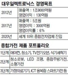 동부 품에 안긴 대우일렉 “세계 10위 종합전자회사 될 것”