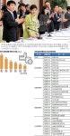 “한국경제 低성장 터널로 진입”… 안팎서 경보음