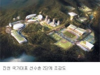 진천선수촌 2단계 사업 본격화… 郡·대한체육회 협력 약속
