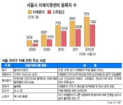 서울 자치구 “치매환자 가족 어려움 함께 나눠요”