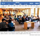 [독일을 넘어 미래한국으로 (3부)] 1000만 서울 ‘사회적경제 도시’로 변신중