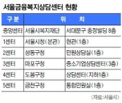 서울시민 가계부채 고민 해결사 떴다… 서울금융복지상담센터 6곳 개소