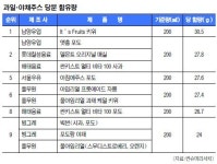 웰빙 표방 과일·야채 음료  당분 함량, 콜라보다 많다