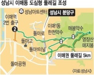 도심형 도보길  성남에 생긴다