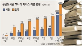 [기획] 장애인에겐 아직도 먼 공공도서관