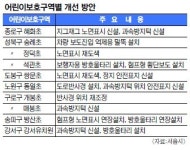 교통사고 잦은 스쿨존, 맞춤형 안전시설 만든다