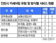 인천 11월달부터 ‘카셰어링’ 시범 운영