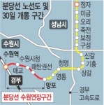 분당선 수원구간 개통… 망포∼수원역 5.2㎞
