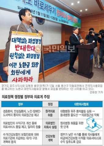 의협 “3월 3일 총파업”… 동네-병원醫 이해 엇갈려 가능성 낮아