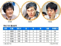 [韓-中 바둑 자존심 격돌 : 한국 바둑사 명대국 명장면] ‘휠체어 대국’ 조치훈  불굴의 승부사 명성