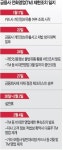 ‘TM 전화 영업 금지’ 열흘 만에 없던 일로… 탁상행정 비판 자초, 2월 말부터 전면 허용